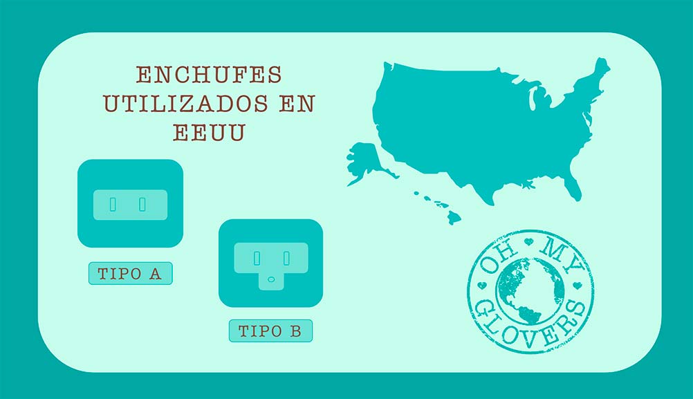 Enchufes utilizados en Estados Unidos