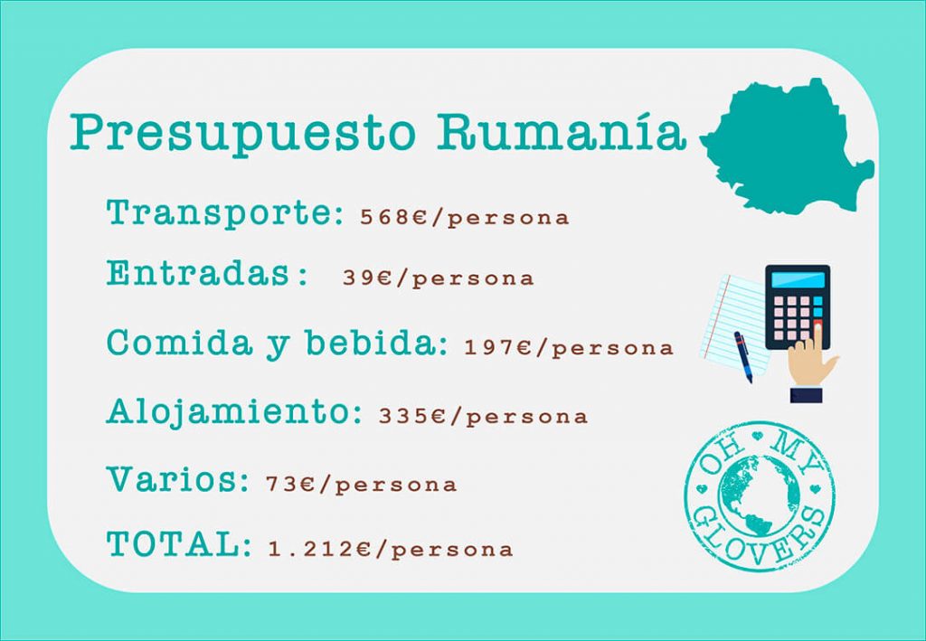 Presupuesto road trip Rumania