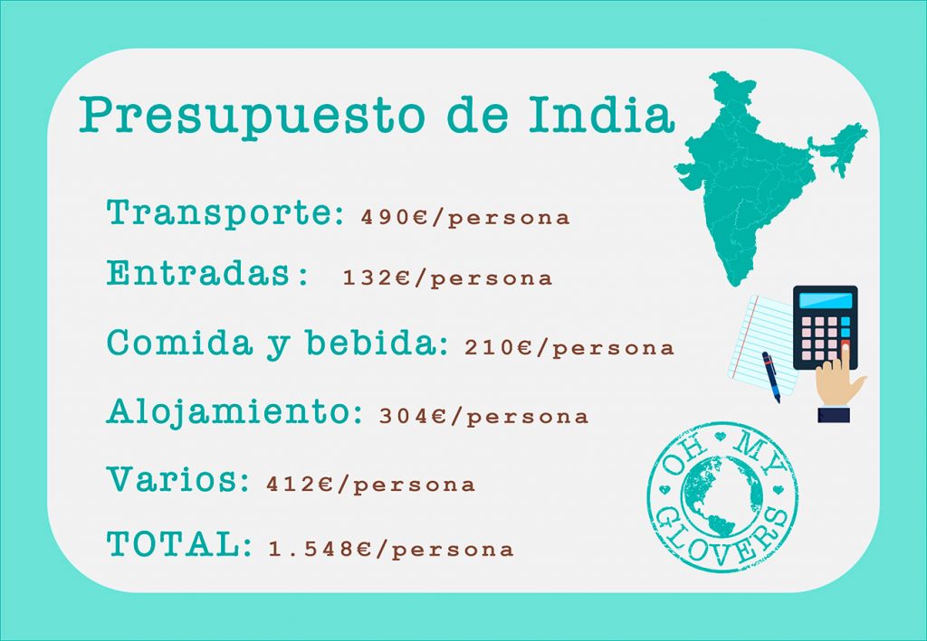 Presupuesto norte India 17 dias